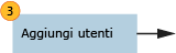 Aggiungere gli utenti rapidamente aggiungendoli al team