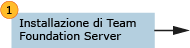 Installare e configurare TFS