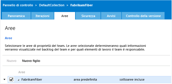 Pagina Aree per un progetto team, contesto di amministrazione TWA