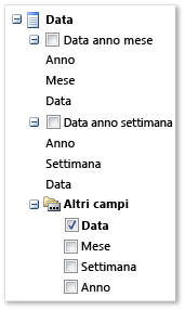 Dimensione Data