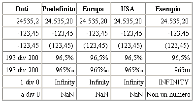 Output formattato