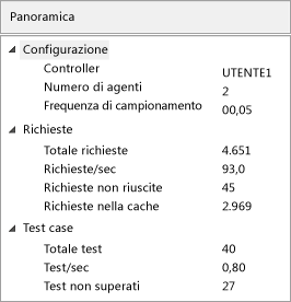 Riquadro della panoramica