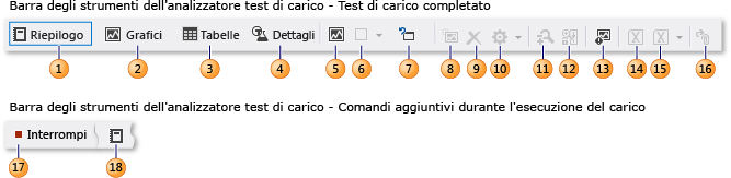 Barra degli strumenti dell'analizzatore test di carico