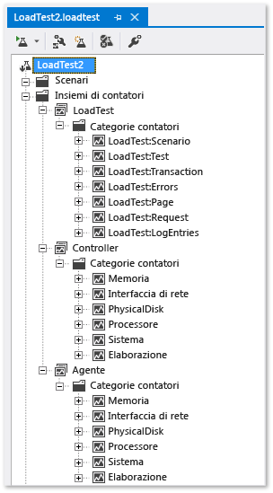 Insiemi di contatori di un test di carico