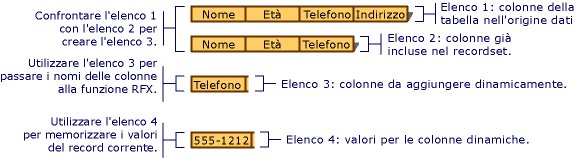 Compilazione degli elenchi di colonne da associare in modo dinamico