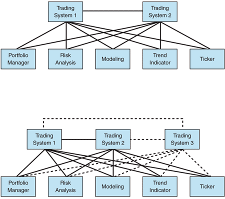 Ff647328.archmessagebus_f04(en-us,PandP.10).gif