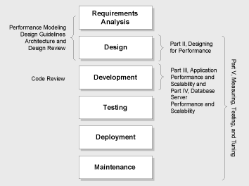 Ff647791.ch01-lifecycle-mapping(en-us,PandP.10).gif