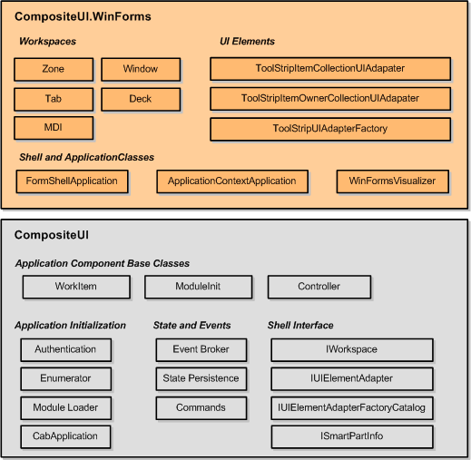 Ff648747.cabdesign2(en-us,PandP.10).gif