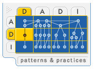 Ff649910.DesMasterMasterReplication(en-us,PandP.10).png