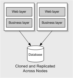 Ff650667.how-to-scale-apps-cloning(en-us,PandP.10).gif