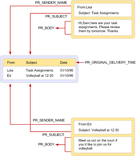 Using a table to display folder contents