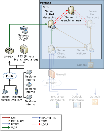 Flusso dei messaggi dell'operatore automatico