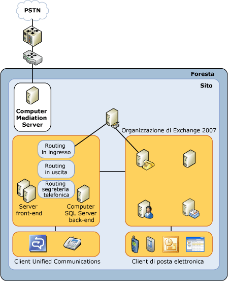 OCS-UMTopology