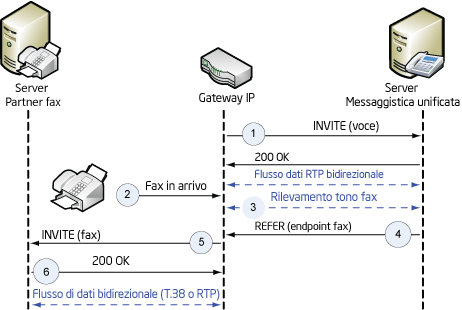 CNGDetectionFAX