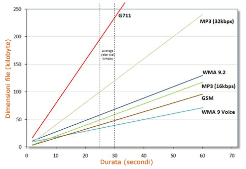 UM_Message_Sizing