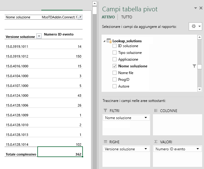 Mostra un report personalizzato che indica la stabilità della soluzione. Nel report sono inclusi il nome della soluzione, le versioni della soluzione e il numero di eventi per ogni versione.