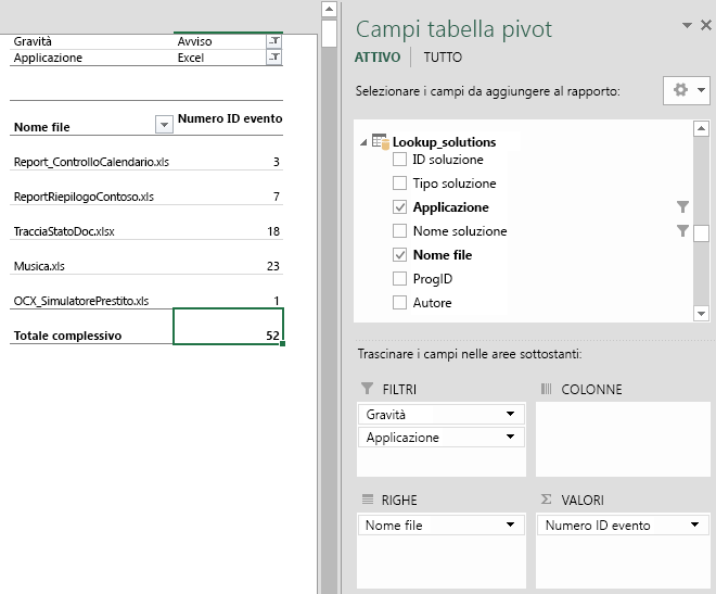 Problemi di Excel con gravità Avviso in un report personalizzato. In una colonna è mostrato il nome del file e nell'altra il numero di eventi di tipo Avviso.