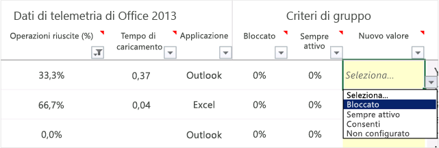 Schermata del foglio di lavoro Modalità gestione componenti aggiuntivi del dashboard di telemetria di Office.