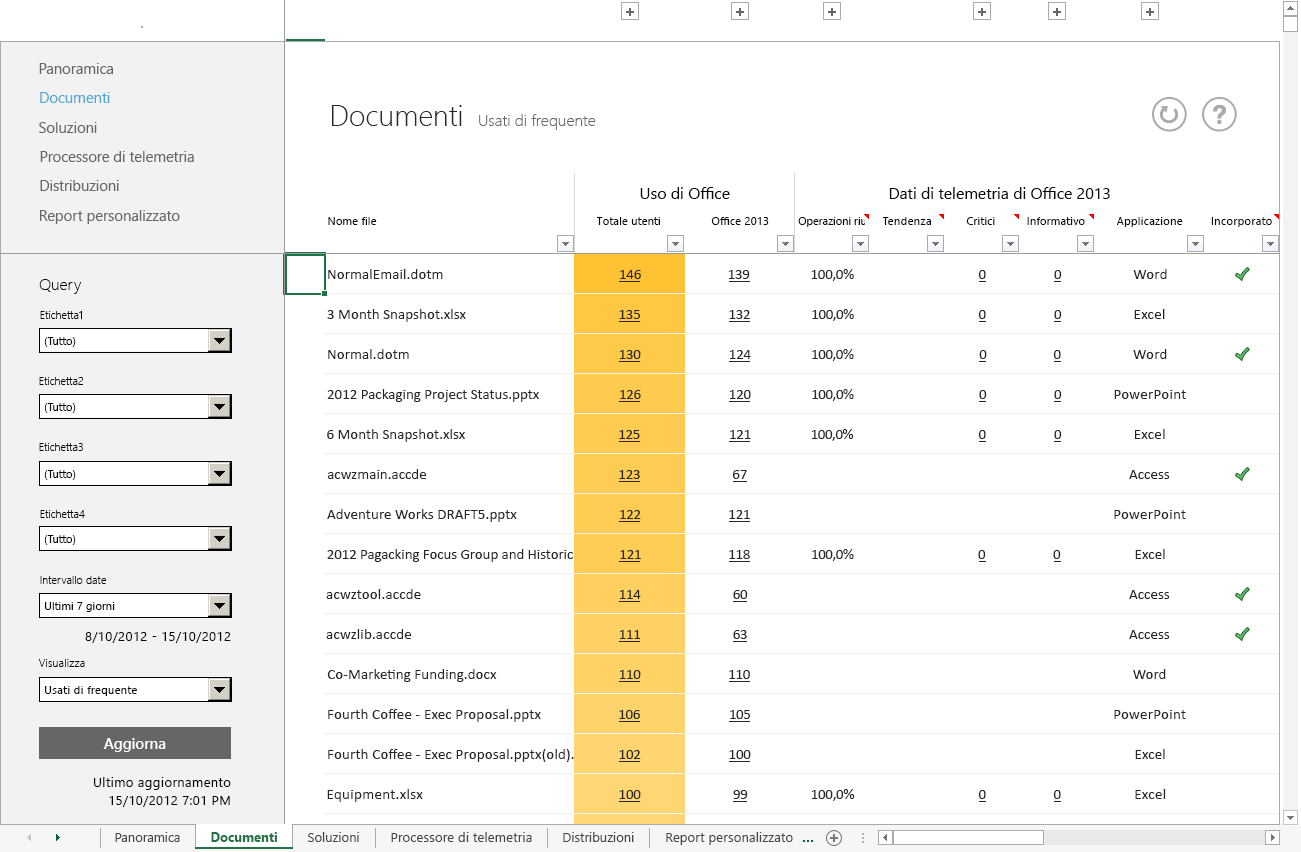 Schermata della visualizzazione del foglio di lavoro Documenti principale del dashboard di telemetria di Office.