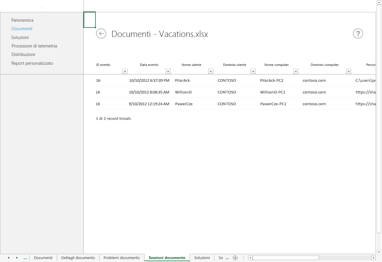 Schermata del foglio di lavoro Sessioni documento del dashboard di telemetria di Office.