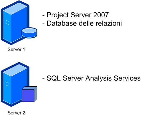 Project Server 2007 - configurazione con due server