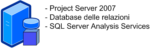 Project Server 2007 - distribuzione con un solo server