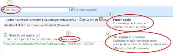 Ricerca dell'utente finale in Office SharePoint Server