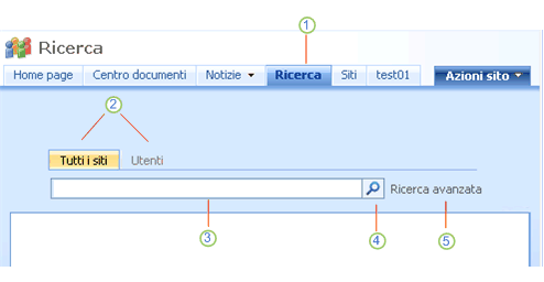 Office SharePoint Server 2007 - Centro ricerche