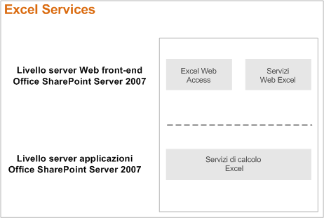 Excel Services - architettura di base