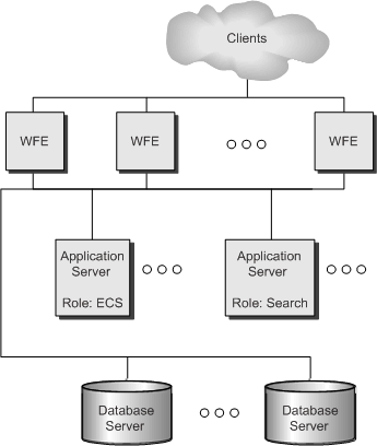 Rete di client e server