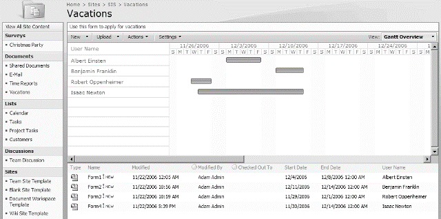 Visualizzazione Calendario - visualizzazione Gantt