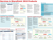 Servizi disponibili in SharePoint - 1 di 2