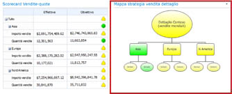 Mappa strategica di PerformancePoint