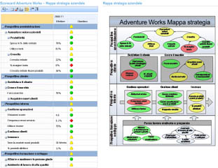 Esempio di balanced scorecard