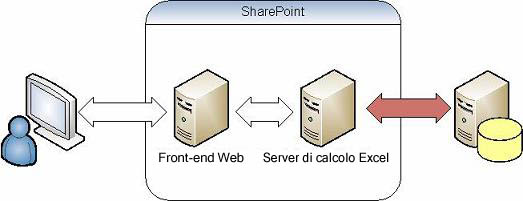 Excel Services - autenticazione per dati esterni