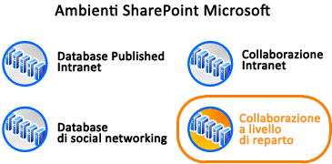 Diagramma dell'ambiente nel contesto presso Microsoft