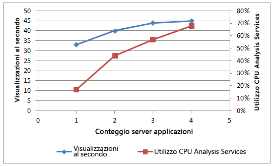 PPS_CapicityChart5