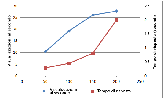 PPS_CapicityChart2