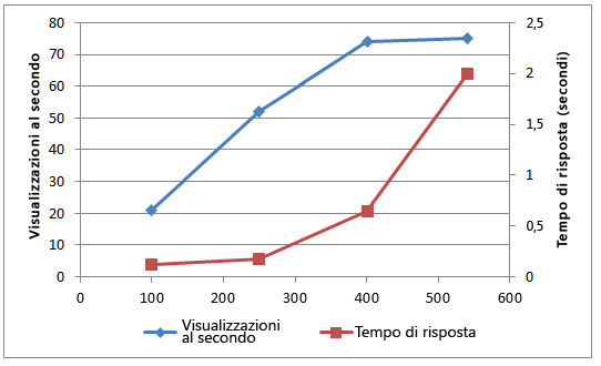 PPS_CapicityChart3