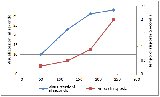 PPS_CapicityChart4