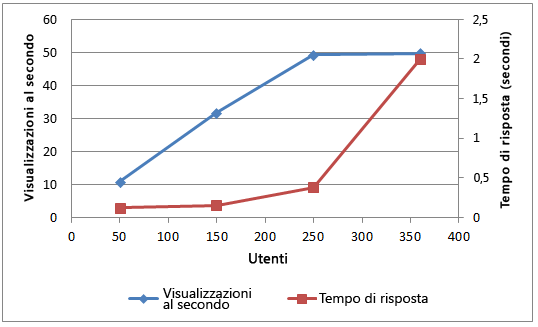 PPS_CapicityChart1