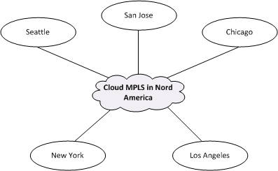 Controllo di ammissione di chiamata con MPLS