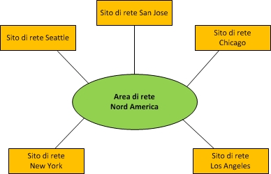 Diagramma del controllo di ammissione di chiamata con MPLS