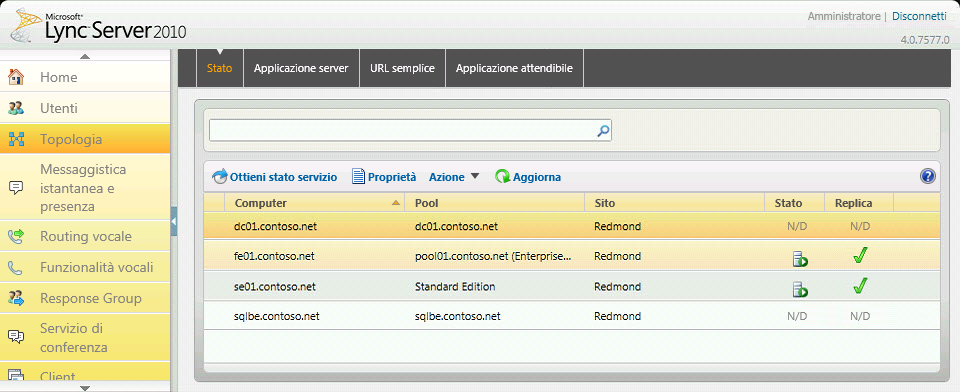 Stato della topologia nel Pannello di controllo di Lync Server