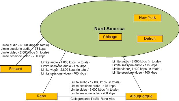 Esempio di siti di rete vincolati dalla larghezza di banda WAN