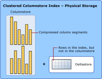 Indice columnstore