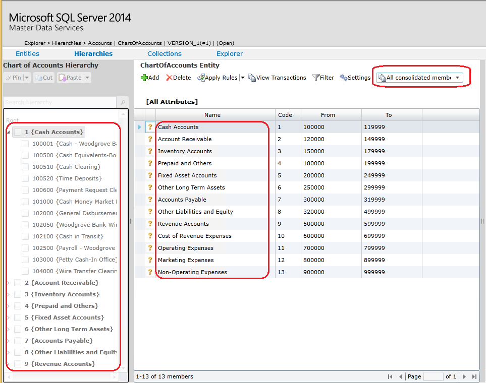 Membri consolidati MDS MDS Consolidati