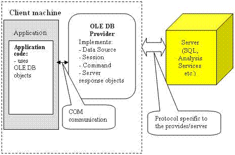 ms345148.sqldmprog1(en-US,SQL.90).gif