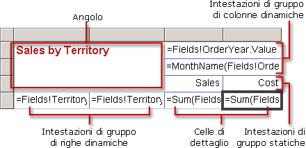 Area dati matrice semplice