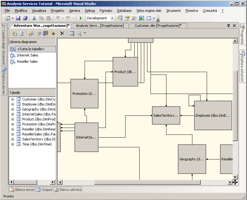 Vista origine dati per il progetto Tutorial avanzato